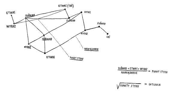 Agnieszka Piksa Clue Clouds — Definition, 2011 drawing courtesy of the artist 